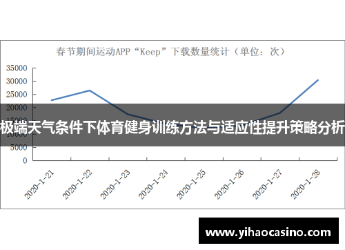 极端天气条件下体育健身训练方法与适应性提升策略分析