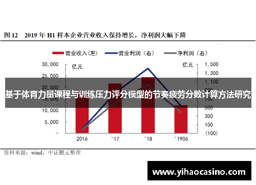 基于体育力量课程与训练压力评分模型的节奏疲劳分数计算方法研究