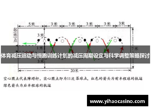 体育减压运动与慢跑训练计划的减压周期设定与科学调整策略探讨