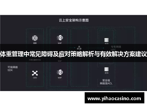 体重管理中常见障碍及应对策略解析与有效解决方案建议