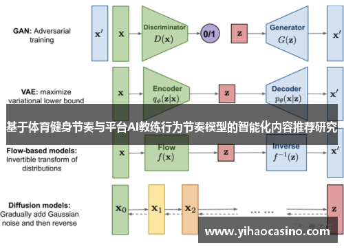 基于体育健身节奏与平台AI教练行为节奏模型的智能化内容推荐研究