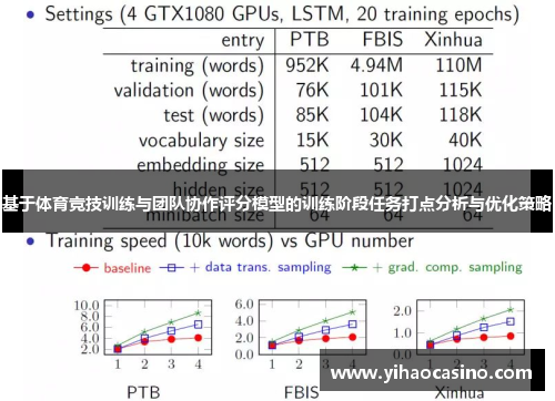 基于体育竞技训练与团队协作评分模型的训练阶段任务打点分析与优化策略